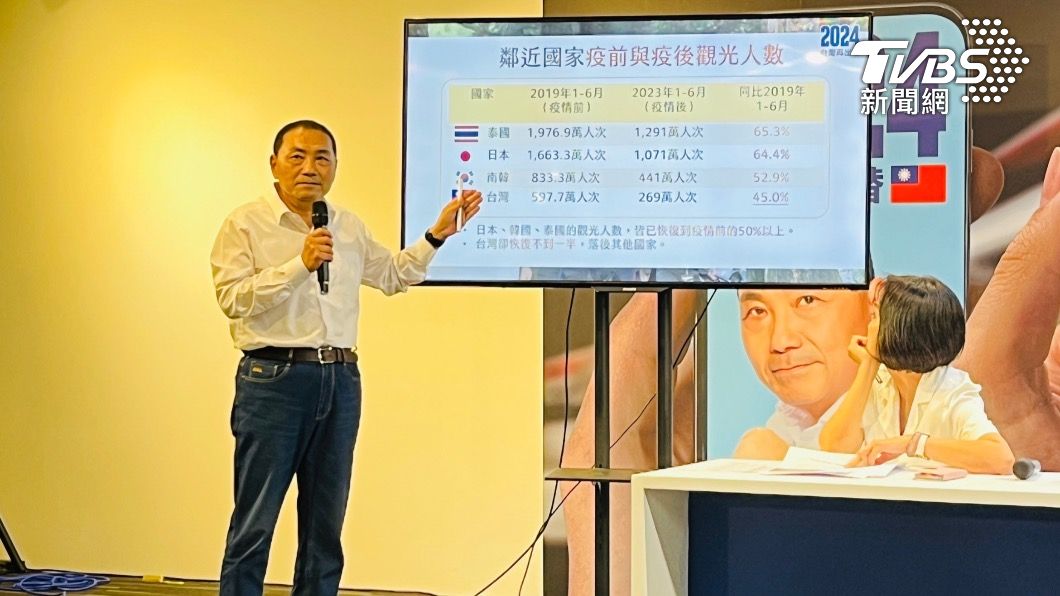 Kuomintang (KMT) presidential nominee Hou Yu-ih pledged on Thursday (Aug. 24) to boost Taiwan’s tour