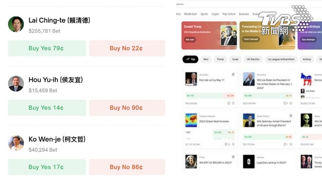 17 arrested for virtual currency election bets (TVBS News)