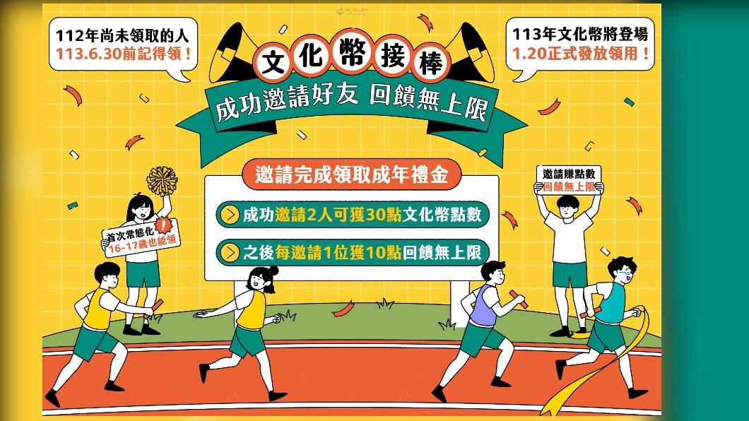 Taiwan reminds youth correct use of ’Culture Points’  (Courtesy of Ministry of Culture)