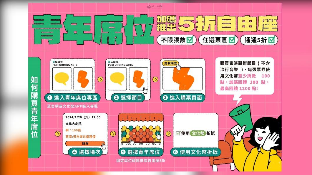 Taiwan’s youth Culture Points misused, legal actions loom (Courtesy of the Ministry of Culture)