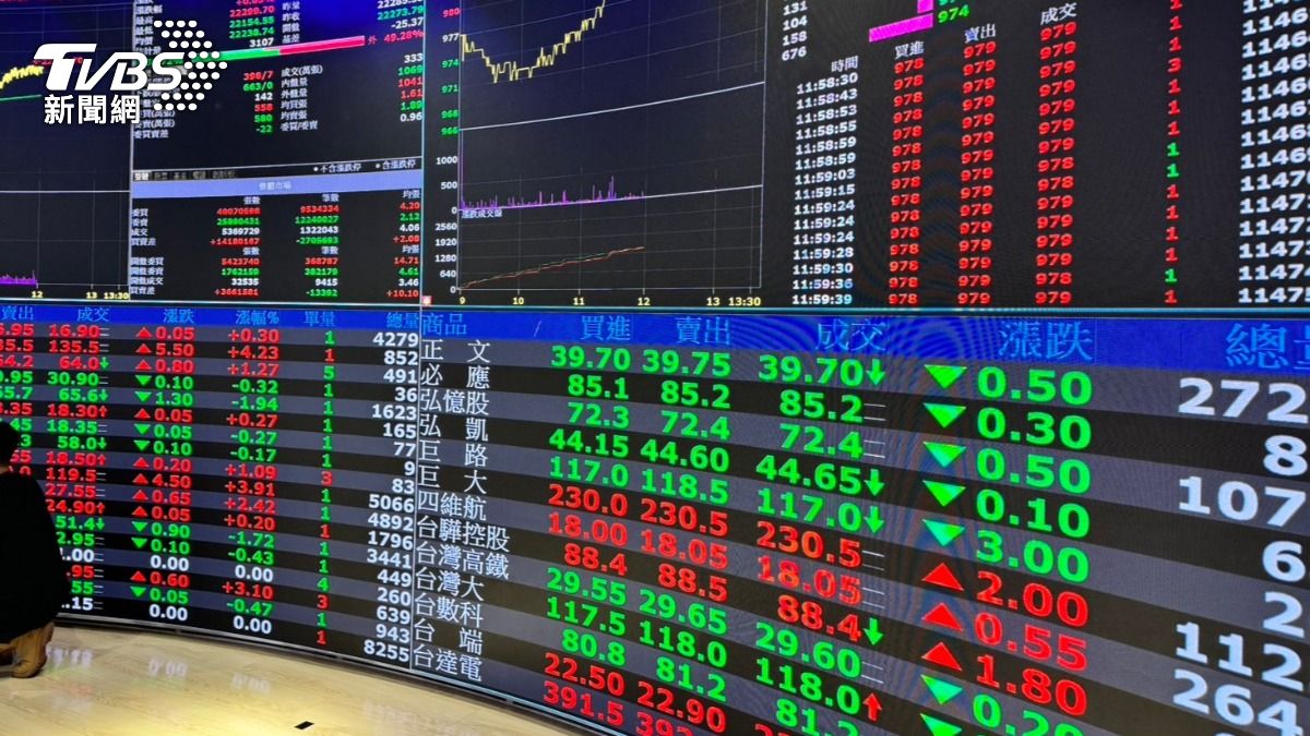 Taiwan stocks open lower, drop 86 points (TVBS News)
