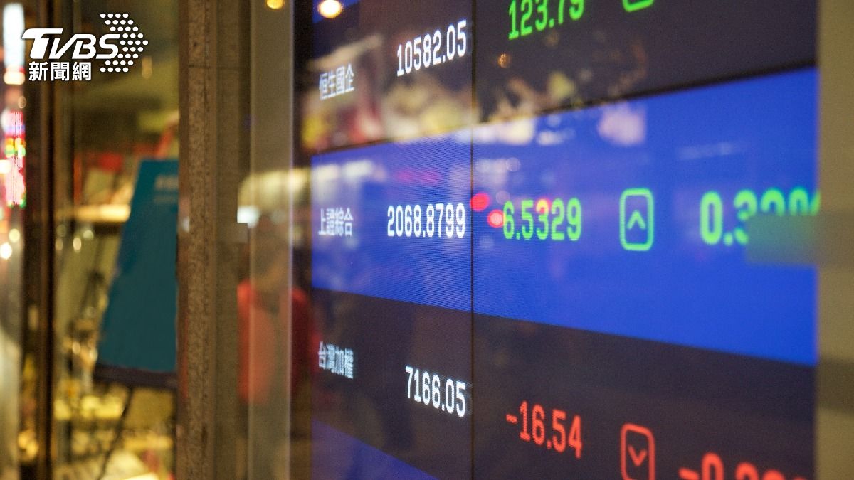 Taiwan stocks dip below key level (Shutterstock)