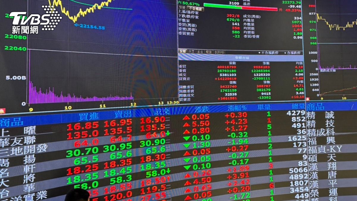 Taiwan stocks open slightly lower (TVBS News)