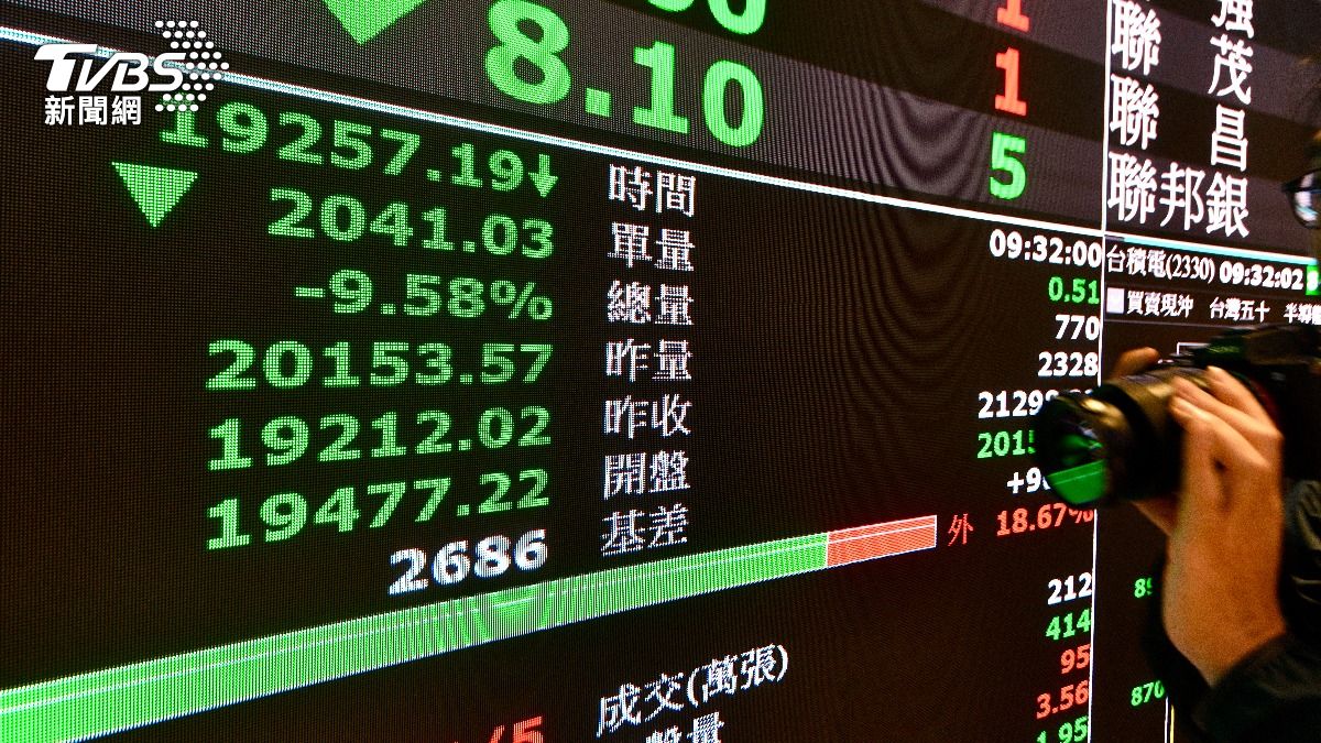 Economist warns of tariff shock impact (TVBS News)