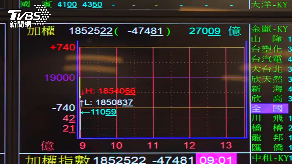 Taiwan braces for impact of U.S. tariff hike on China (Shutterstock)