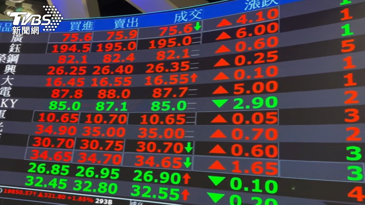 TSMC rebounds to NT$850 (TVBS News)