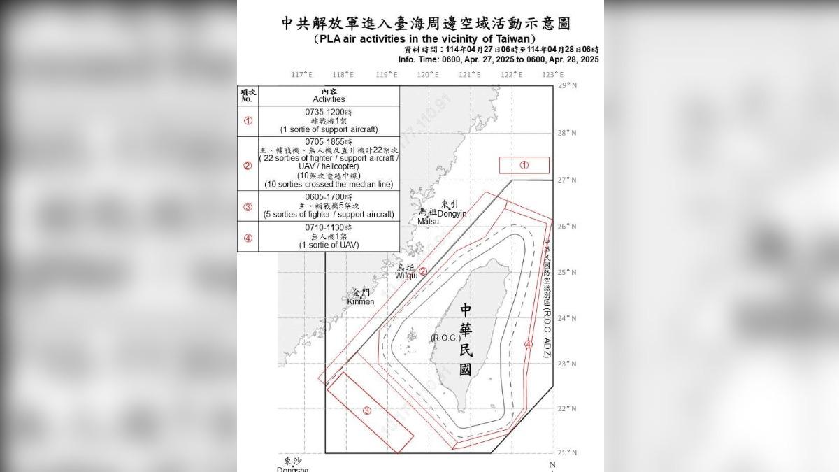 29 Chinese aircraft detected near Taiwan (Courtesy of MND)