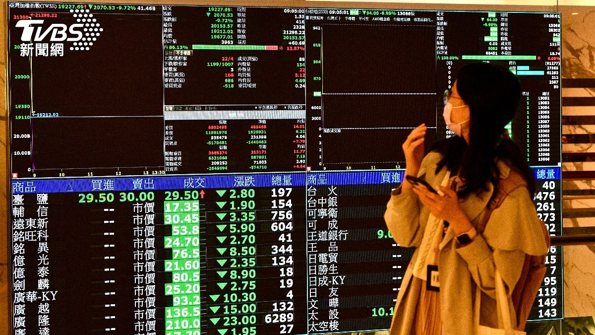 Oracle concerns drive Taiwan Stock Exchange 148-point drop (TVBS News)