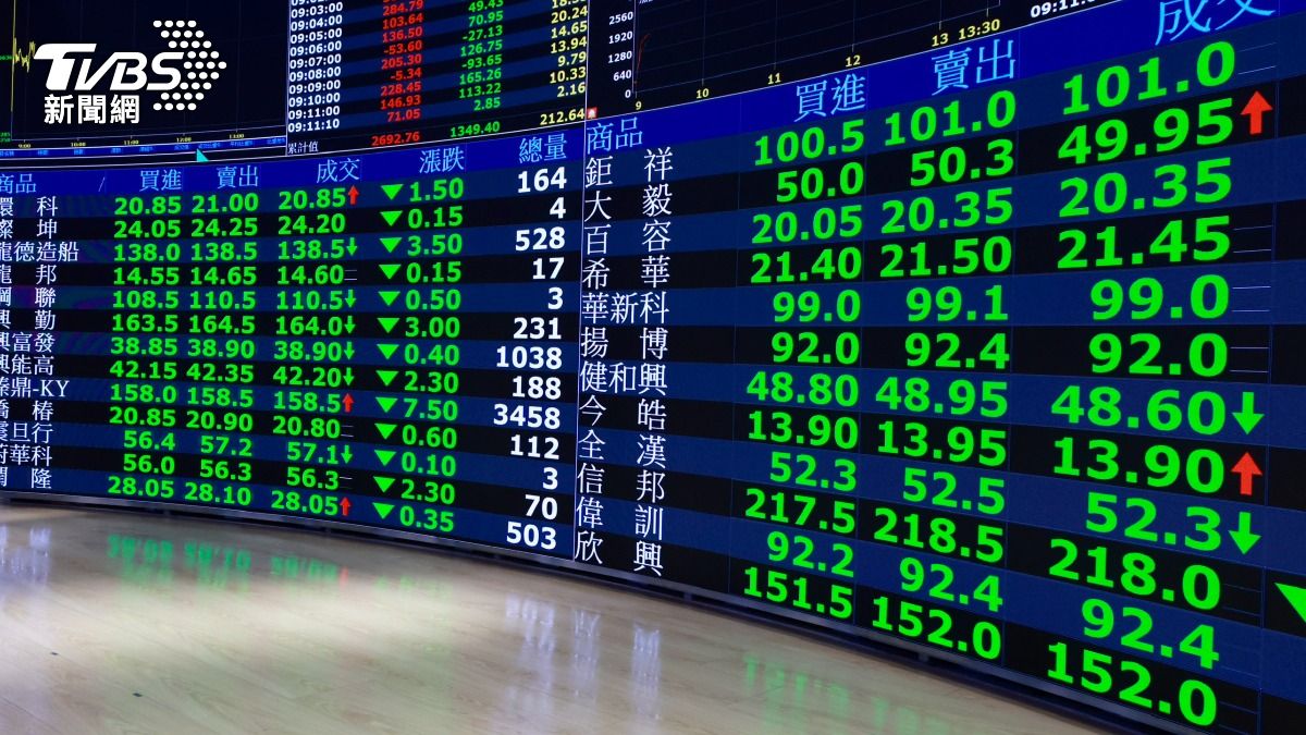 Taiwan stocks plunge amid global woes (TVBS News)