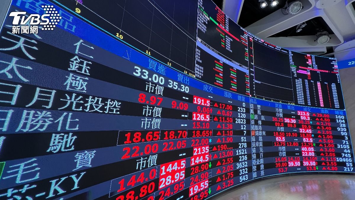Stock market gains 0.26% with heavy trading volume (TVBS News)