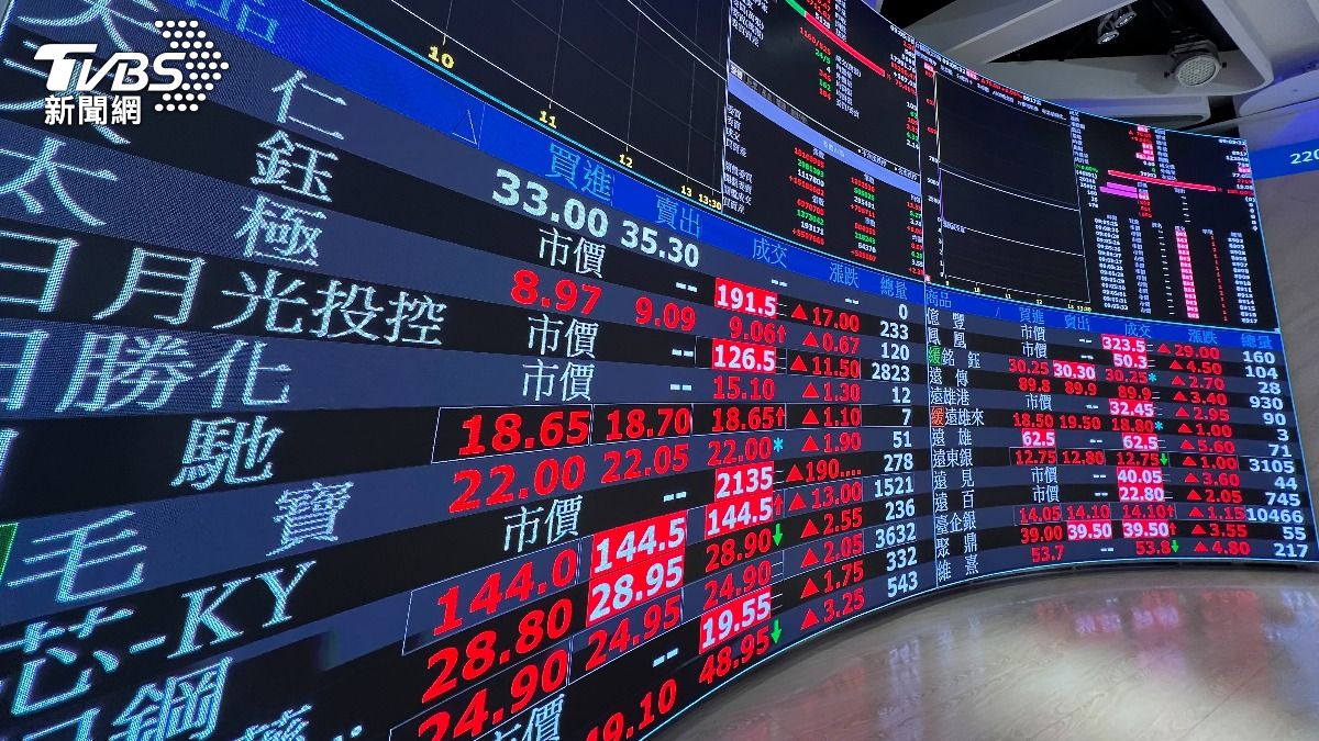 Taipei stock market surges, closes up 386 points (TVBS News)
