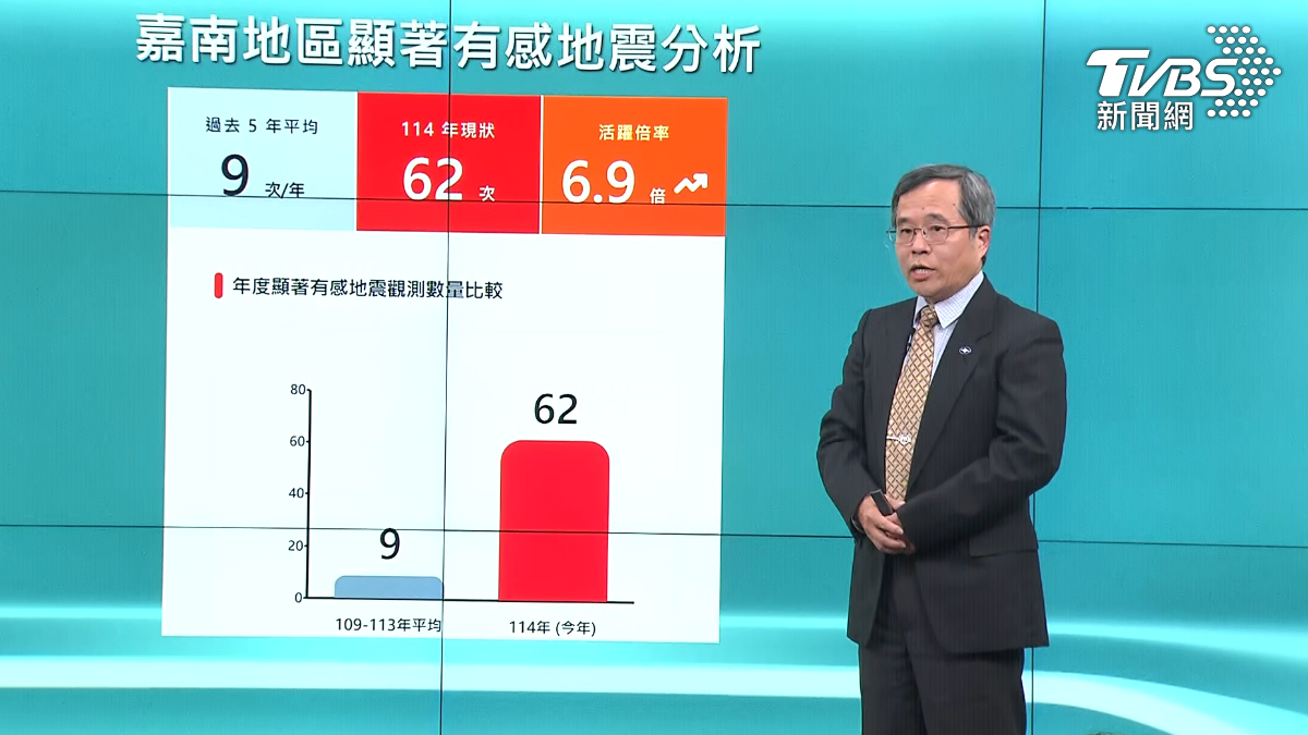 Taiwan nears decade average in quakes (TVBS News)