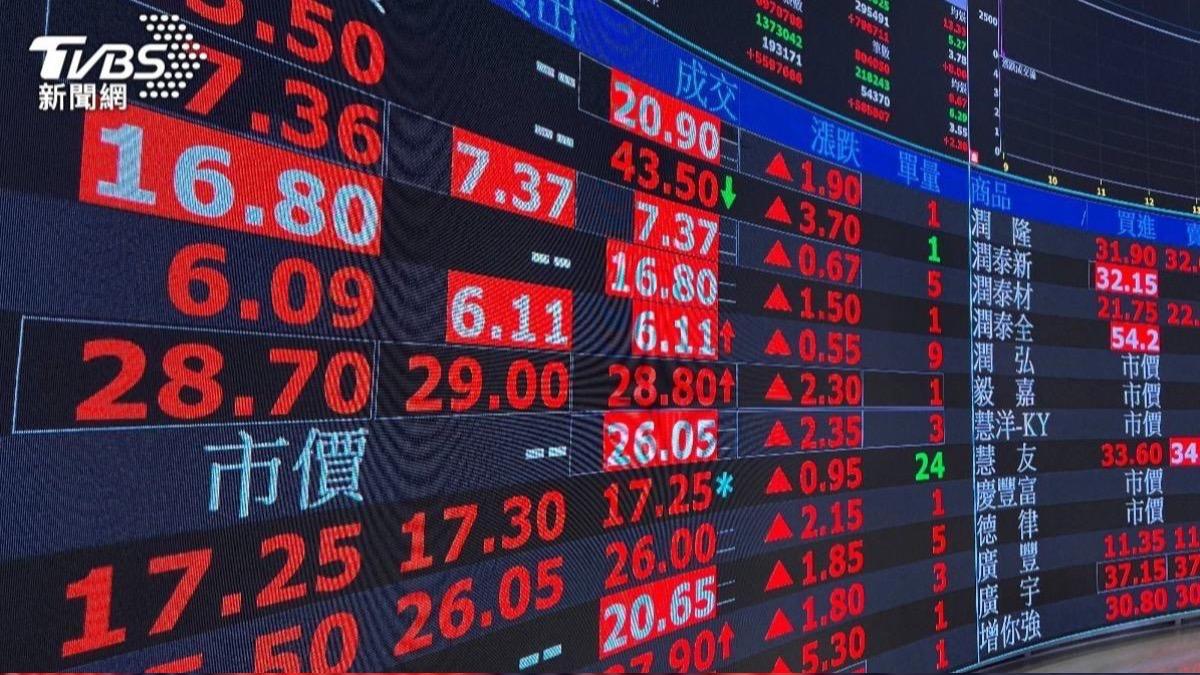 Taiwan weighted index posts record close above 30,500 (TVBS News)