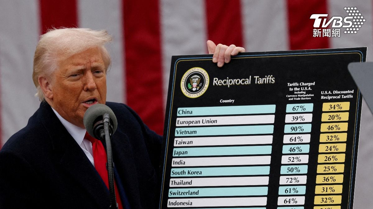 U.S. tariffs on Taiwan may drop to 15%