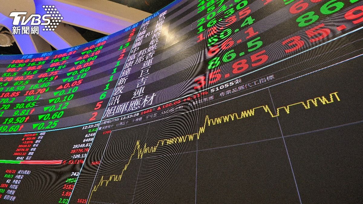 Taipei stock market closes up 234 points, hits 30,941.78 (TVBS News)