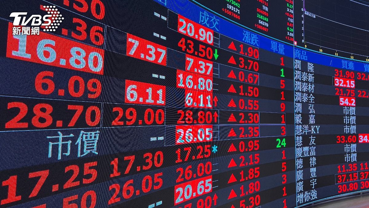 Taiwan stock market surges, closes at 31,408.70 (TVBS News)