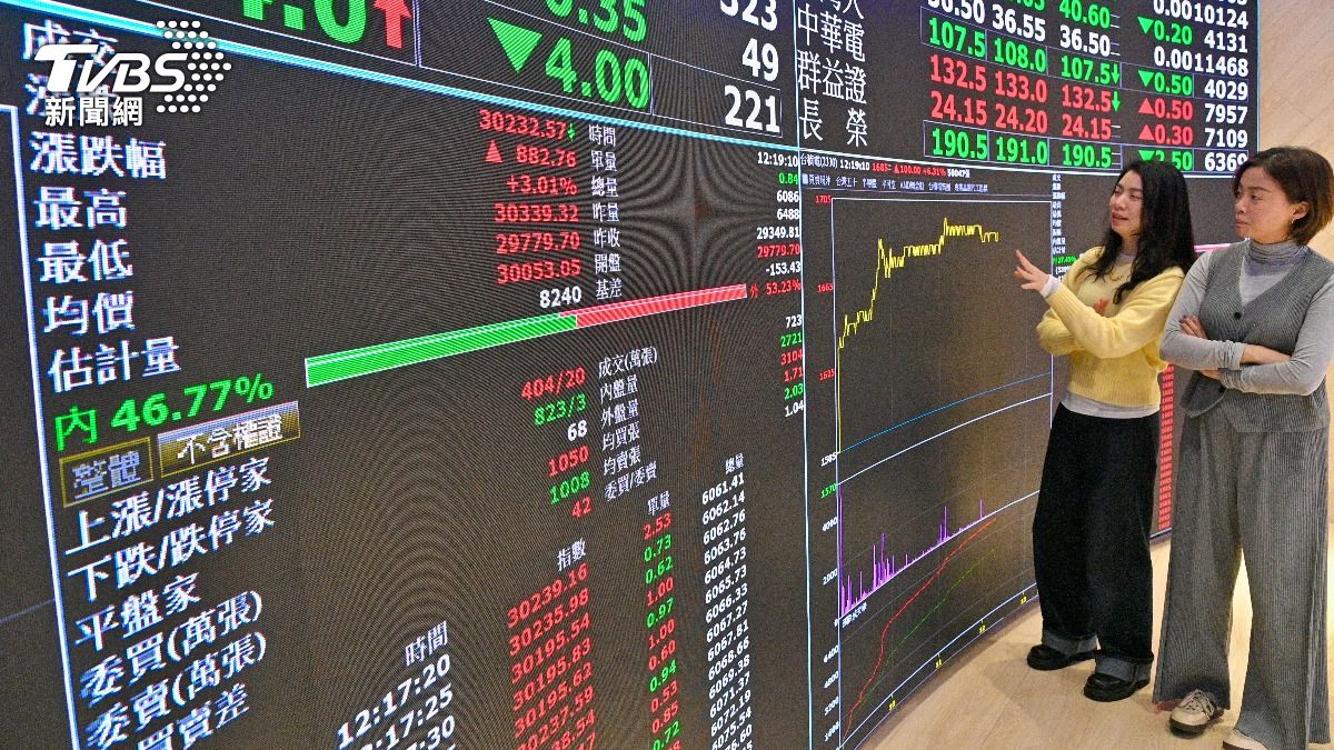 Taipei stock market closes up 103 points on strong trading (TVBS News)