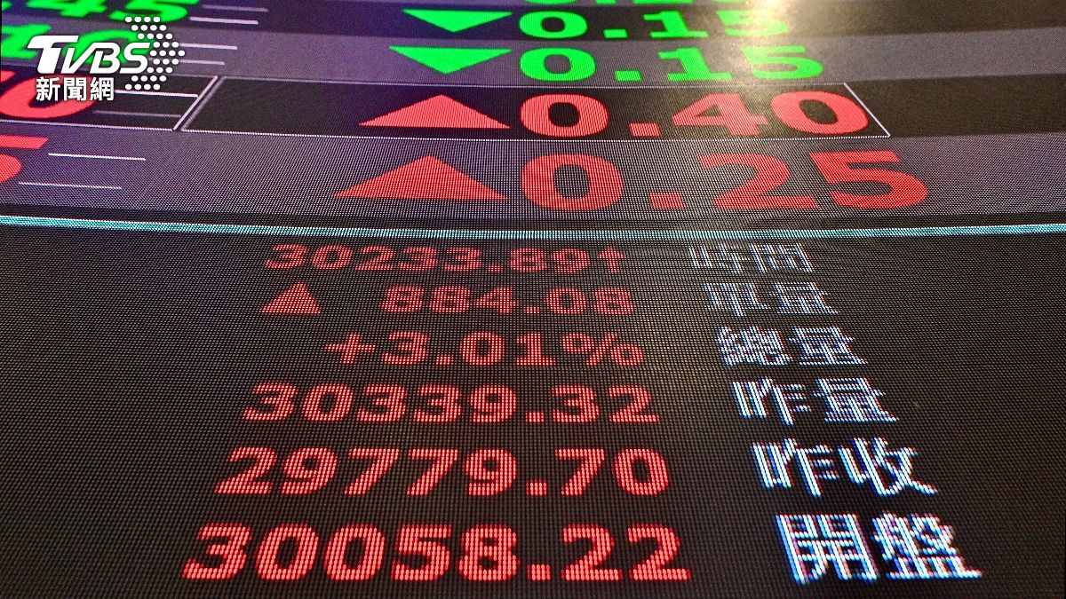Taipei stock market hits record high, led by semiconductors (TVBS News)